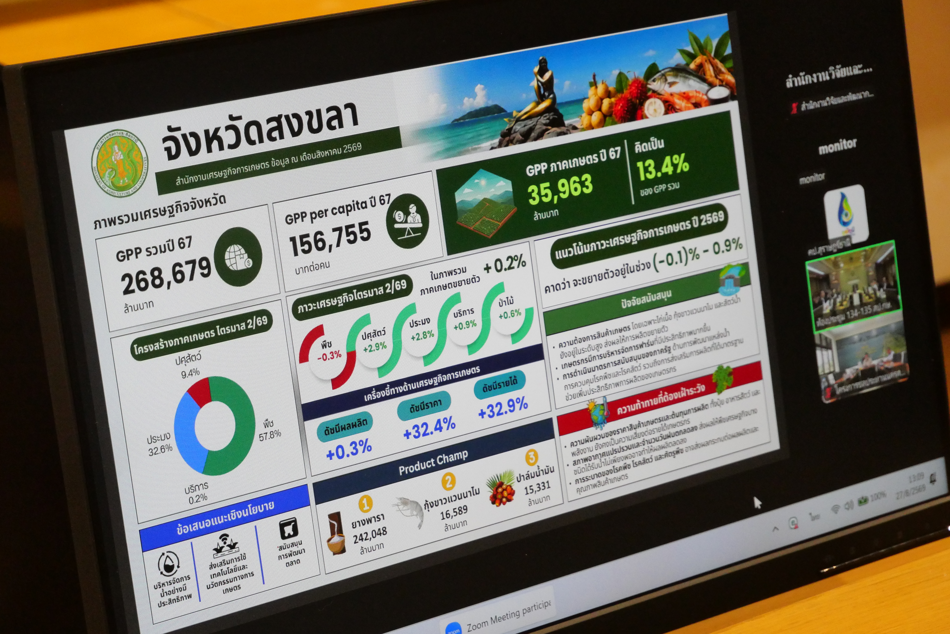 title - รองเลขาธิการ ส.ป.ก. ประชุมเตรียมความพร้อมในการสนับสนุนการประชุมคณะรัฐมนตรีอย่างเป็นทางการนอกสถานที่ ครั้งที่ 1/2569 ณ จังหวัดสงขลา และติดตามการตรวจราชการกลุ่มจังหวัดภาคใต้ 